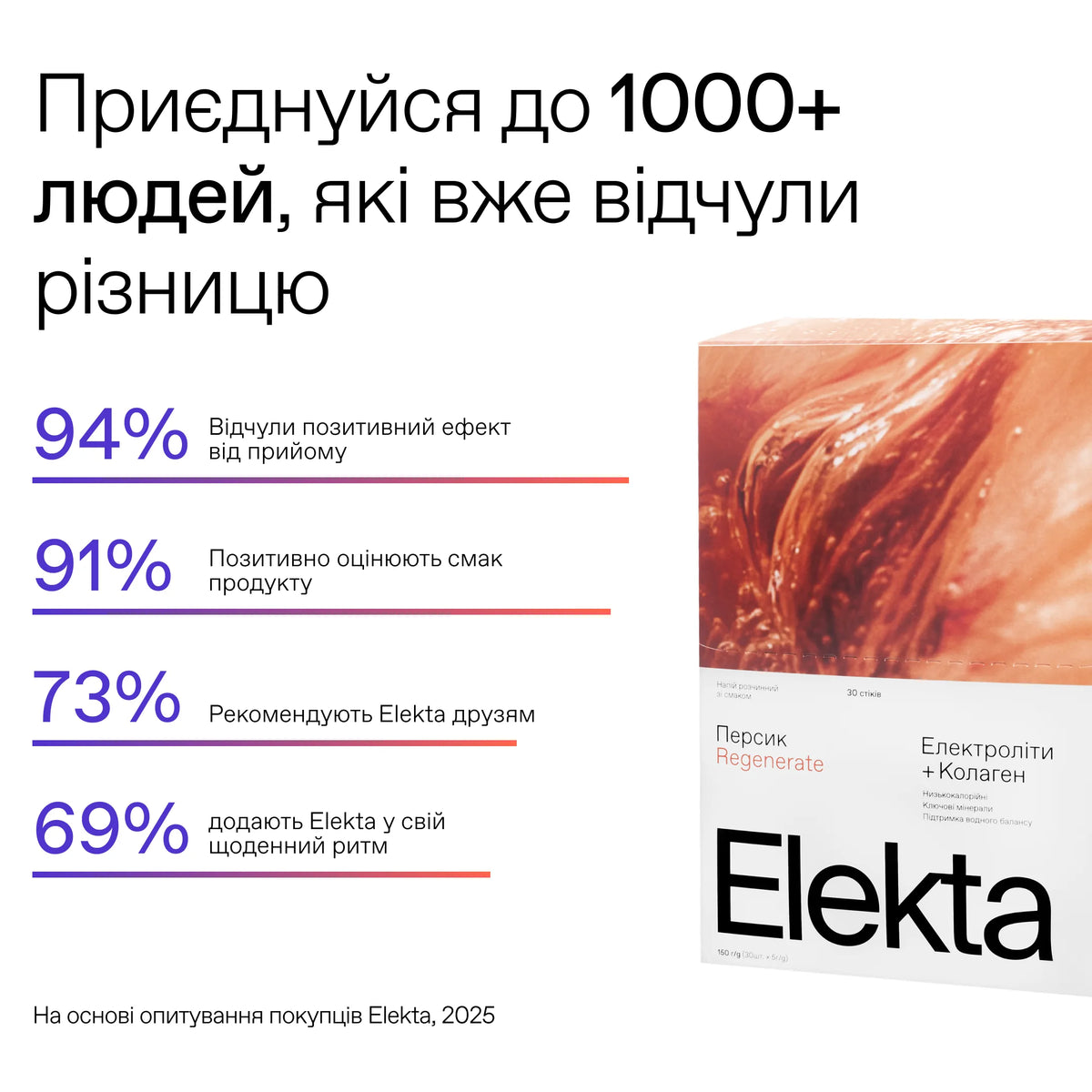Elekta Regenerate Hydration 30